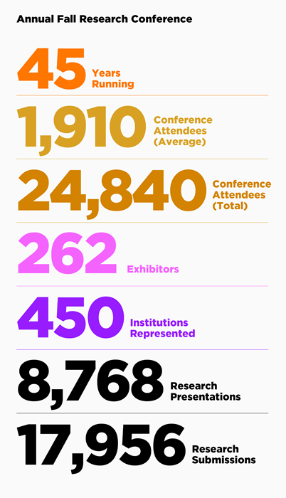 AnnualFallResearchConference_ByTheNumbers0