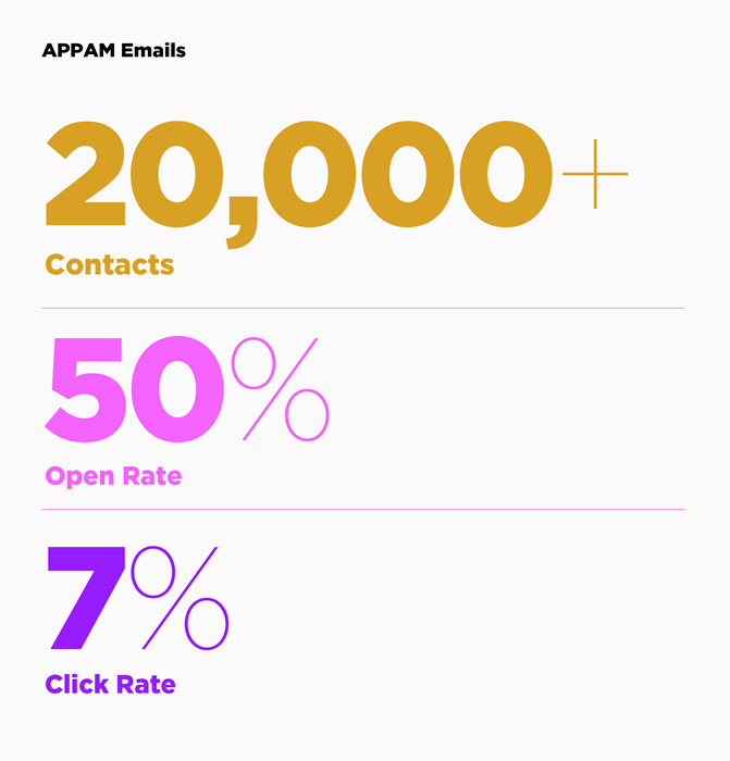 APPAM_Emails_Infographic